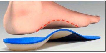 Orthotics for Cycling, How They Can Help